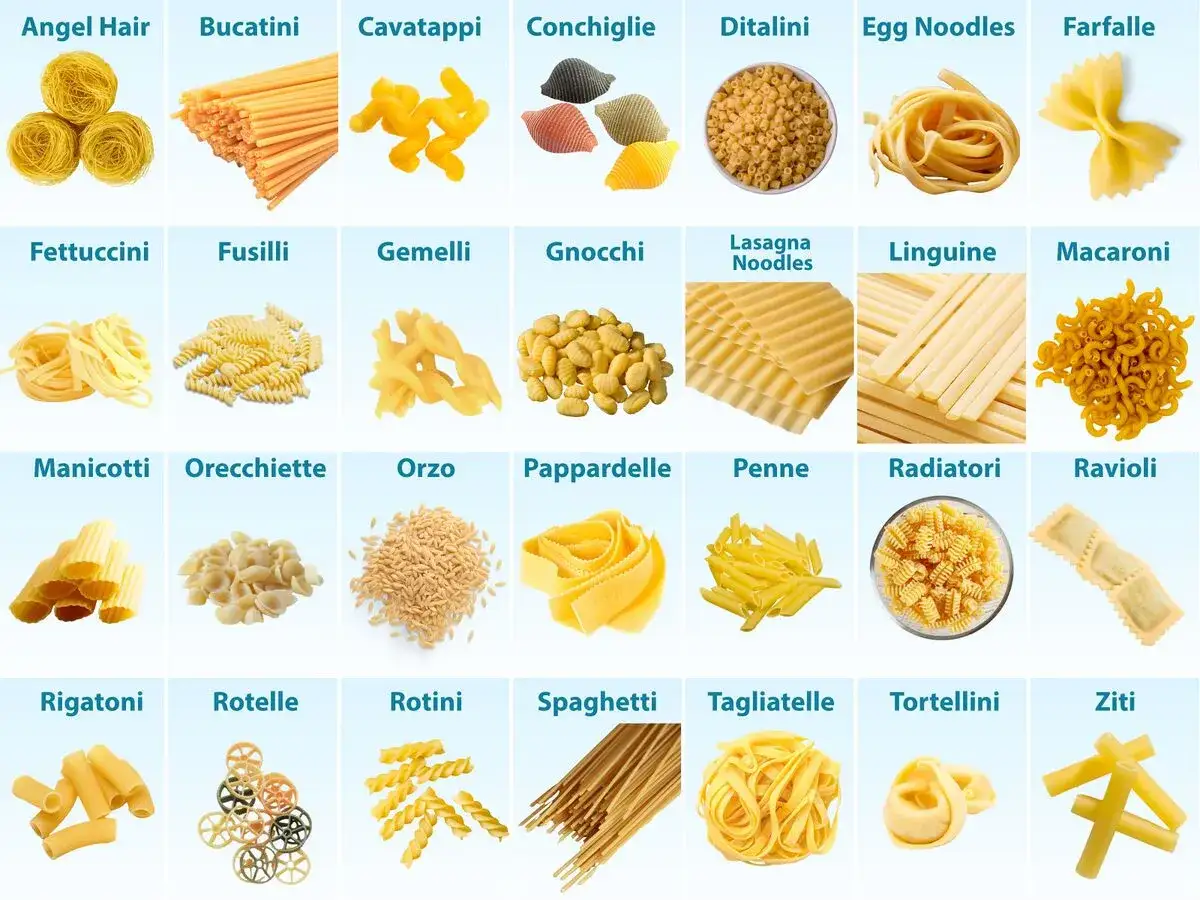 En bild som visar en pasta sorter med olika sorters pasta, från Angel Hair till Ziti.