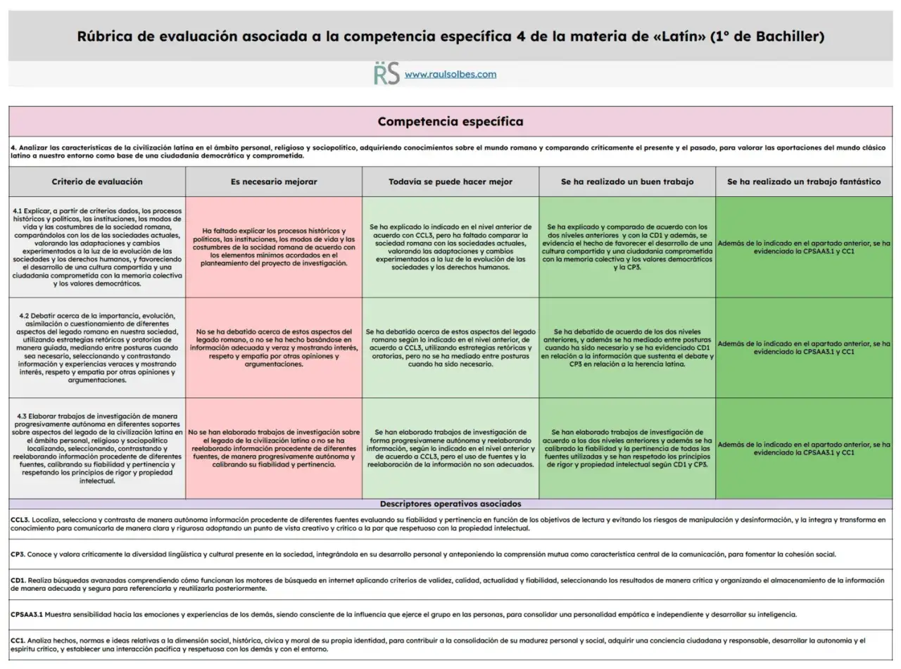 Tabla de evaluaci&oacute;n de la competencia espec&iacute;fica 4 de Lat&iacute;n, con criterios y niveles de logro, para valorar la competencia cc.