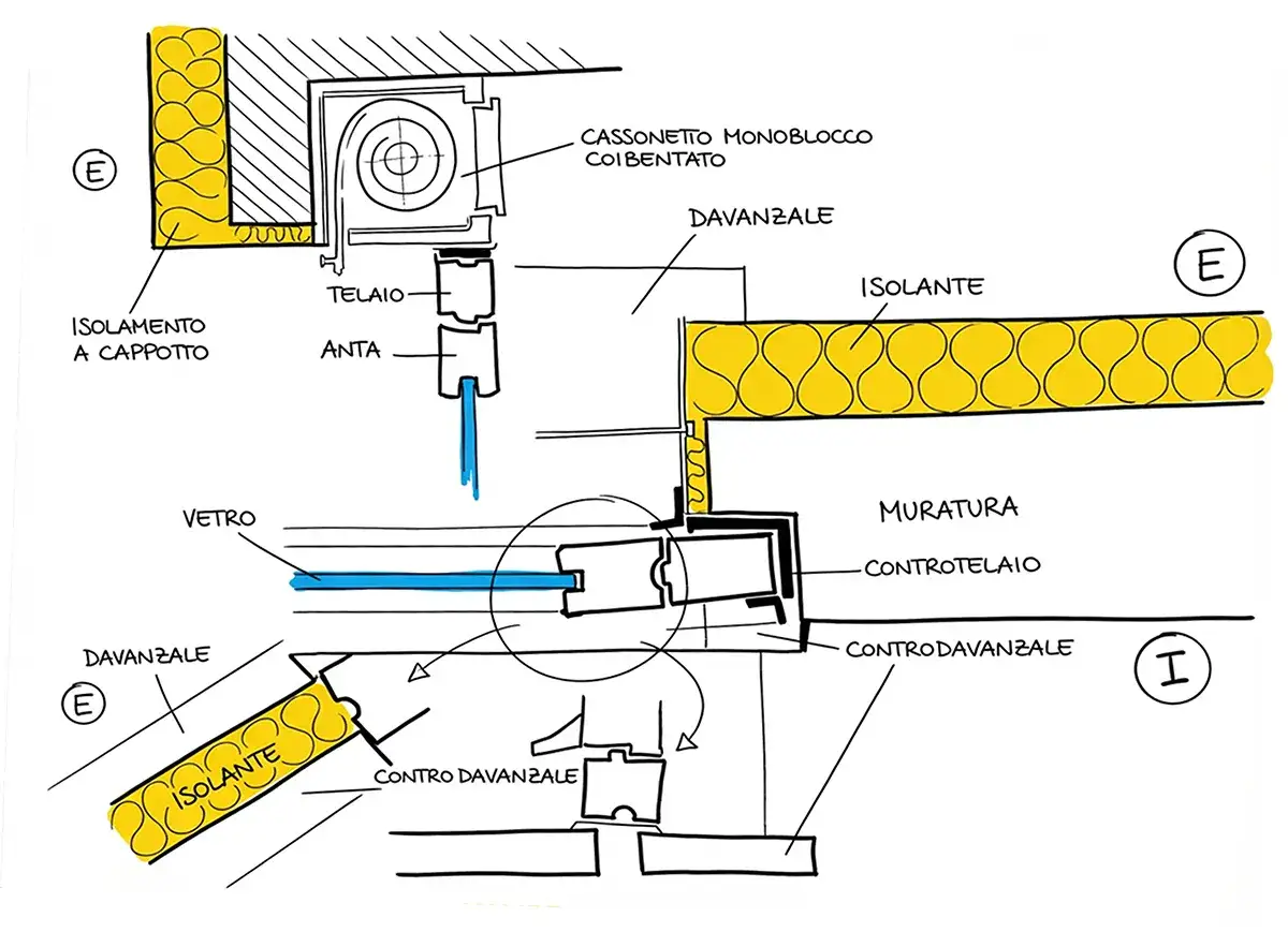 Dettaglio costruttivo di **parti finestra**: isolamento a cappotto, cassonetto, telaio, anta, vetro, davanzale e muratura.