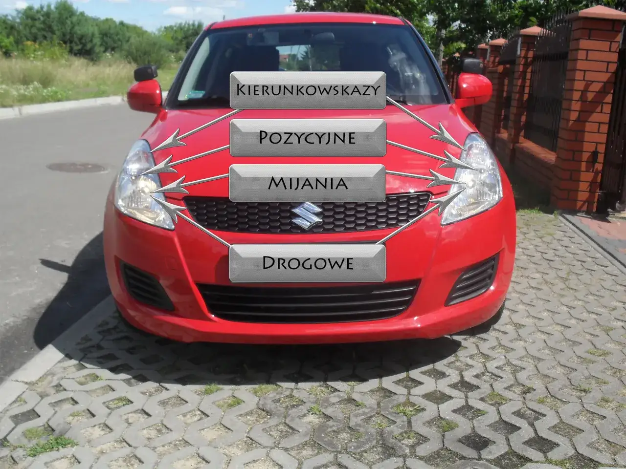 Czerwony Suzuki Swift z etykietami wskazującymi na różne rodzaje świateł: kierunkowskazy, pozycyjne, mijania i drogowe.