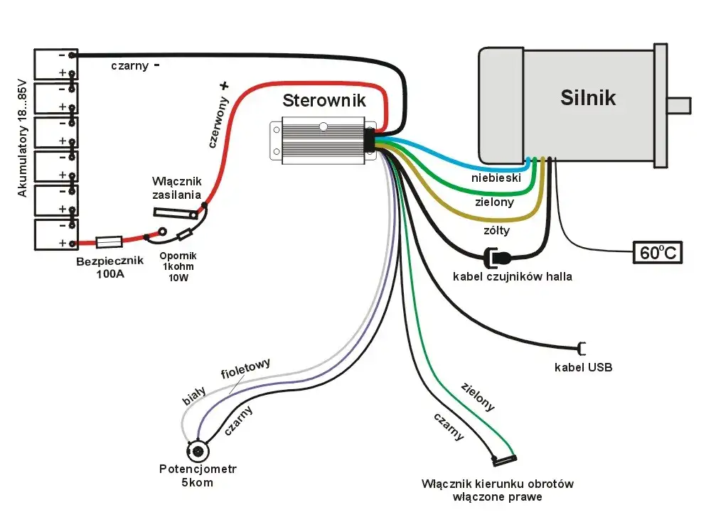 Metody odblokowania sterownika silnika grafika schemat