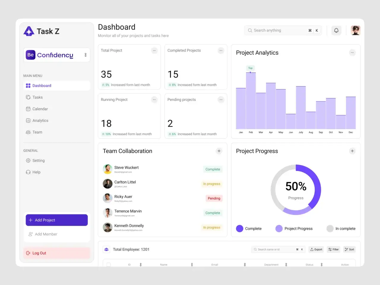 Tableau de bord d'une application web exemple : suivi des projets, analyses, collaboration d'&eacute;quipe et progression.