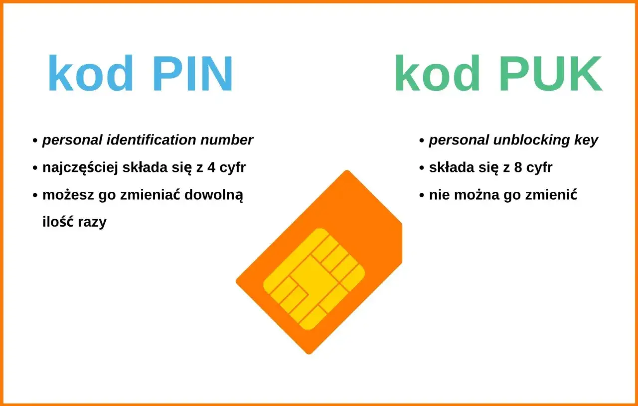 Kod PIN i PUK. Dowiedz się, jak odzyskać numer telefonu, gdy zapomnisz PIN lub PUK. PIN ma 4 cyfry, PUK 8.