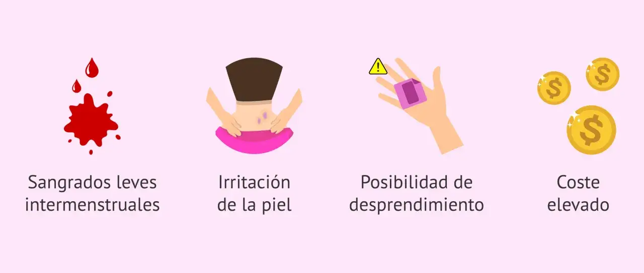 Sangrados leves intermenstruales, irritaci&oacute;n de la piel, posibilidad de desprendimiento y coste elevado. A veces me bajo la regla con el parche puesto.