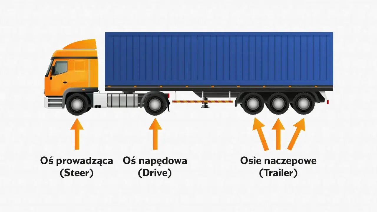 r&oacute;żne typy opon ciężarowych por&oacute;wnanie
