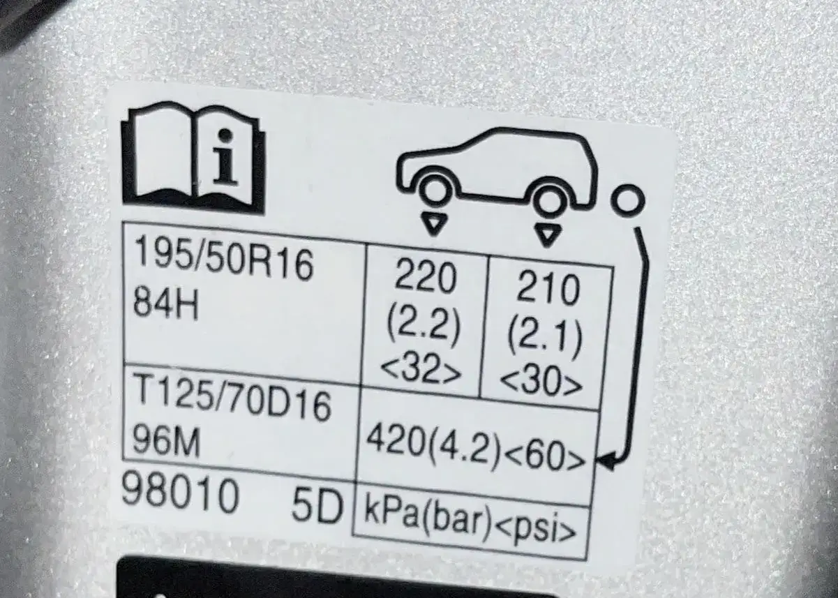 Etichetta con indicazioni sulla pressione pneumatici Toyota Yaris Hybrid: 220 kPa (2.2 bar / 32 psi) e 210 kPa (2.1 bar / 30 psi).