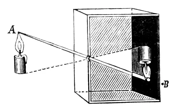 camera obscura schemat