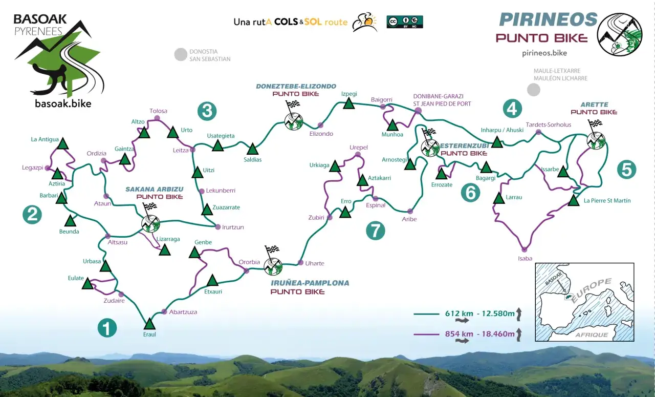 Mapa de la ruta transpirenaica en bicicleta, con puntos de interés y distancias.
