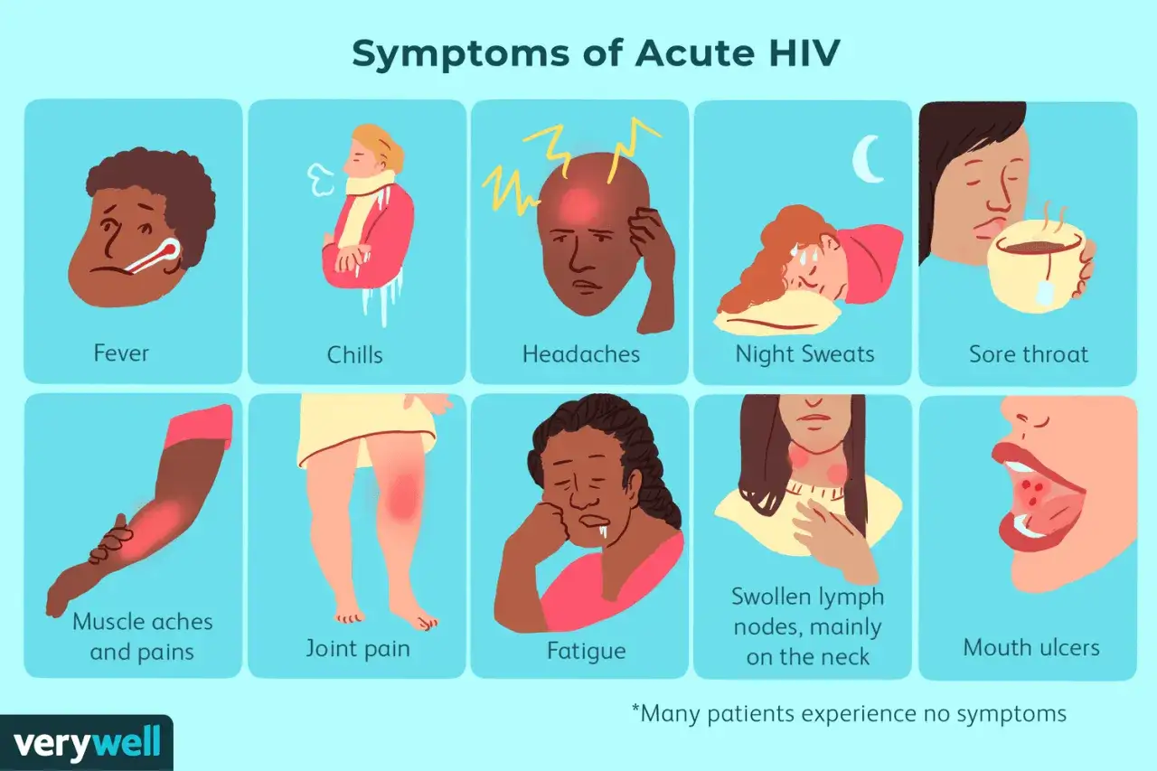 Ilustracja przedstawia objawy ostrego HIV: gorączkę, dreszcze, bóle głowy, nocne poty, ból gardła, bóle mięśni, bóle stawów, zmęczenie, powiększone węzły chłonne i owrzodzenia jamy ustnej.