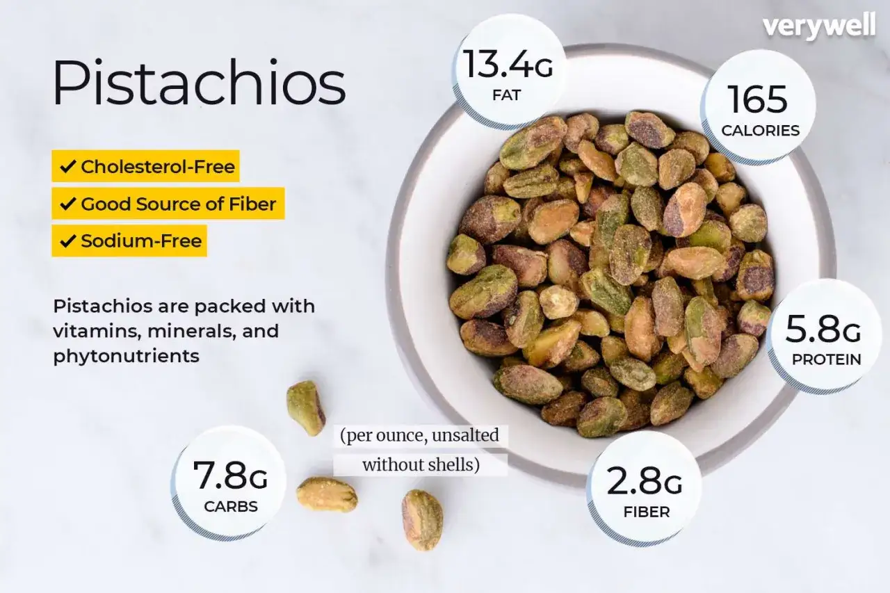 Pistacje: 165 kalorii, 13.4g tłuszczu, 7.8g węglowodan&oacute;w, 5.8g białka, 2.8g błonnika na uncję. Czy pistacje są kaloryczne? Tak, ale zdrowe!