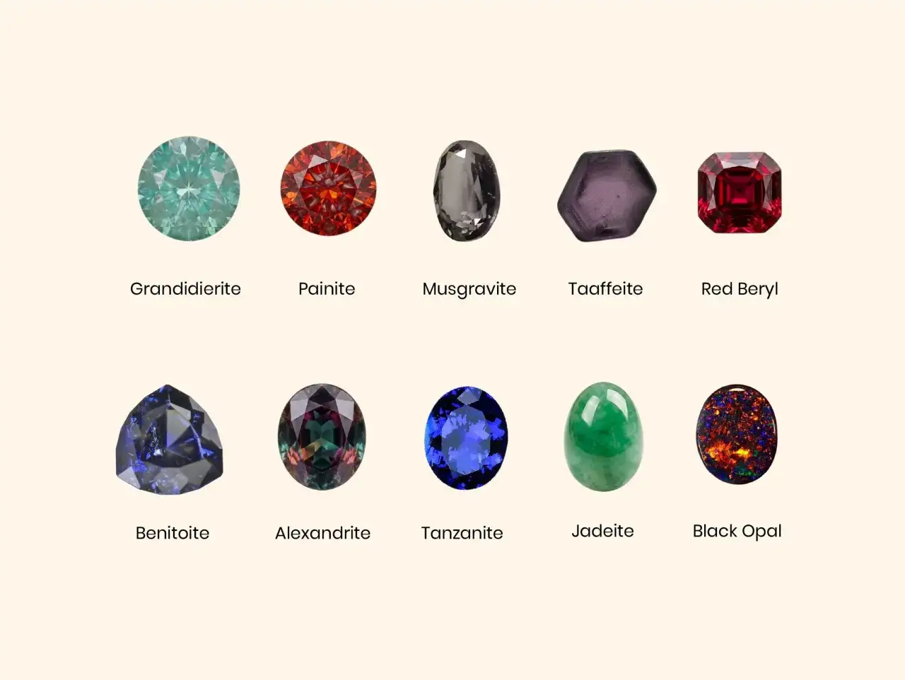 Dieci pietre preziose, tra cui Grandidierite, Painite e Tanzanite, mostrano la variet&agrave; di gemme. Qual &egrave; la pietra pi&ugrave; preziosa al mondo?