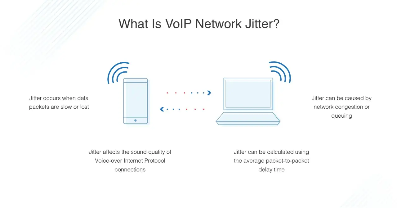 Jitter co to? Opóźnienia pakietów danych w VoIP wpływają na jakość dźwięku, powodując zacinanie.