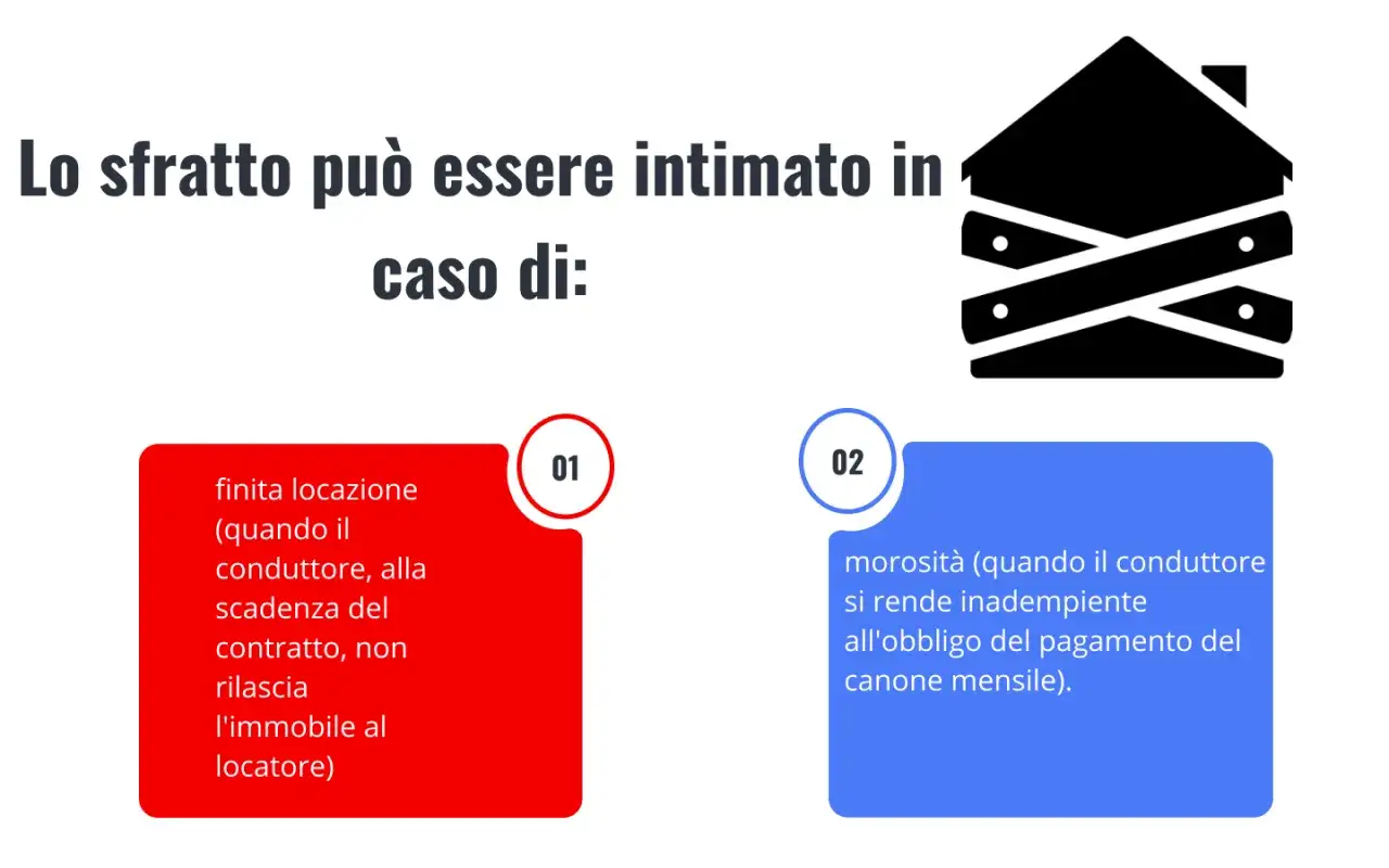 Sfratto per finita locazione o canoni non pagati: il conduttore non rilascia l'immobile o &egrave; moroso.