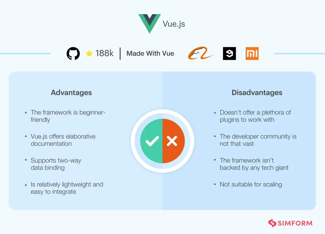 Vue.js: zalety (przyjazny dla początkujących, dobra dokumentacja) i wady (mniej wtyczek, mniejsza społeczność). Alternatywa dla vanilla JS.