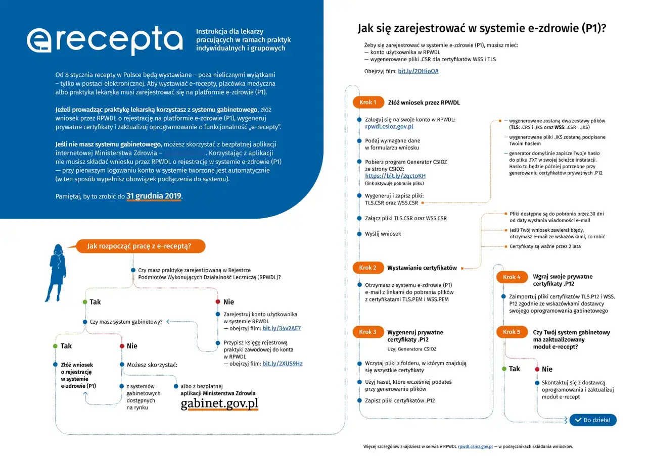 e-recepta w systemie lekarza