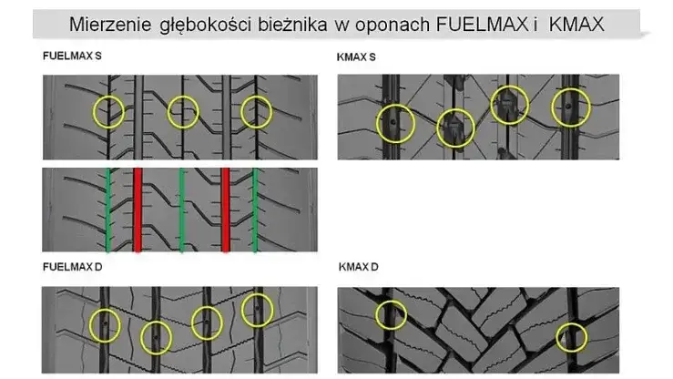 Zdjęcie Gdzie mierzyć bieżnik opony, aby uniknąć niebezpiecznego zużycia?