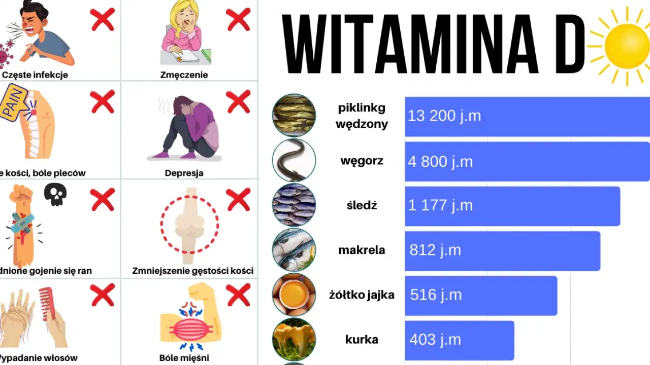 witamina D3 słońce mózg