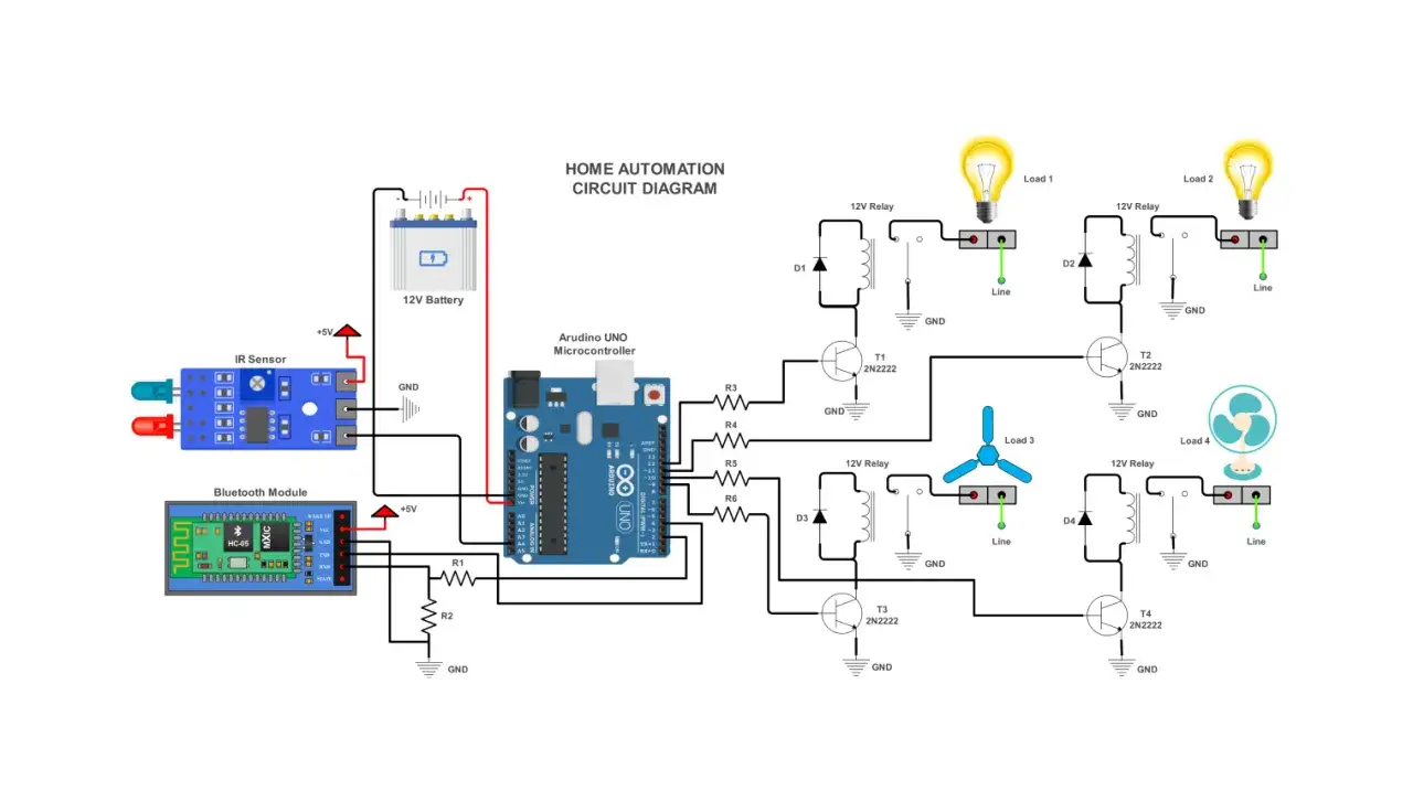 Schemat instalacji inteligentny dom: Arduino steruje przekaźnikami do włączania świateł, wentylatora i innych urządzeń, wykorzystując czujnik IR i moduł Bluetooth.