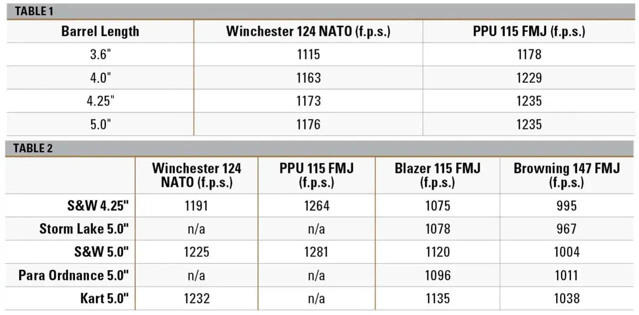 Tableaux comparant la puissance joule d'un pistolet 9mm avec diff&eacute;rentes munitions et longueurs de canon.