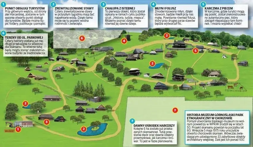 Skansen Chorzów mapa atrakcji