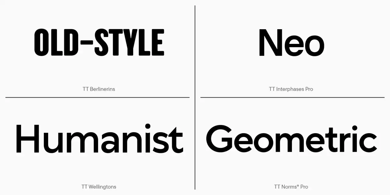 Przykłady czcionek bezszeryfowych: Old-Style, Neo, Humanist, Geometric.