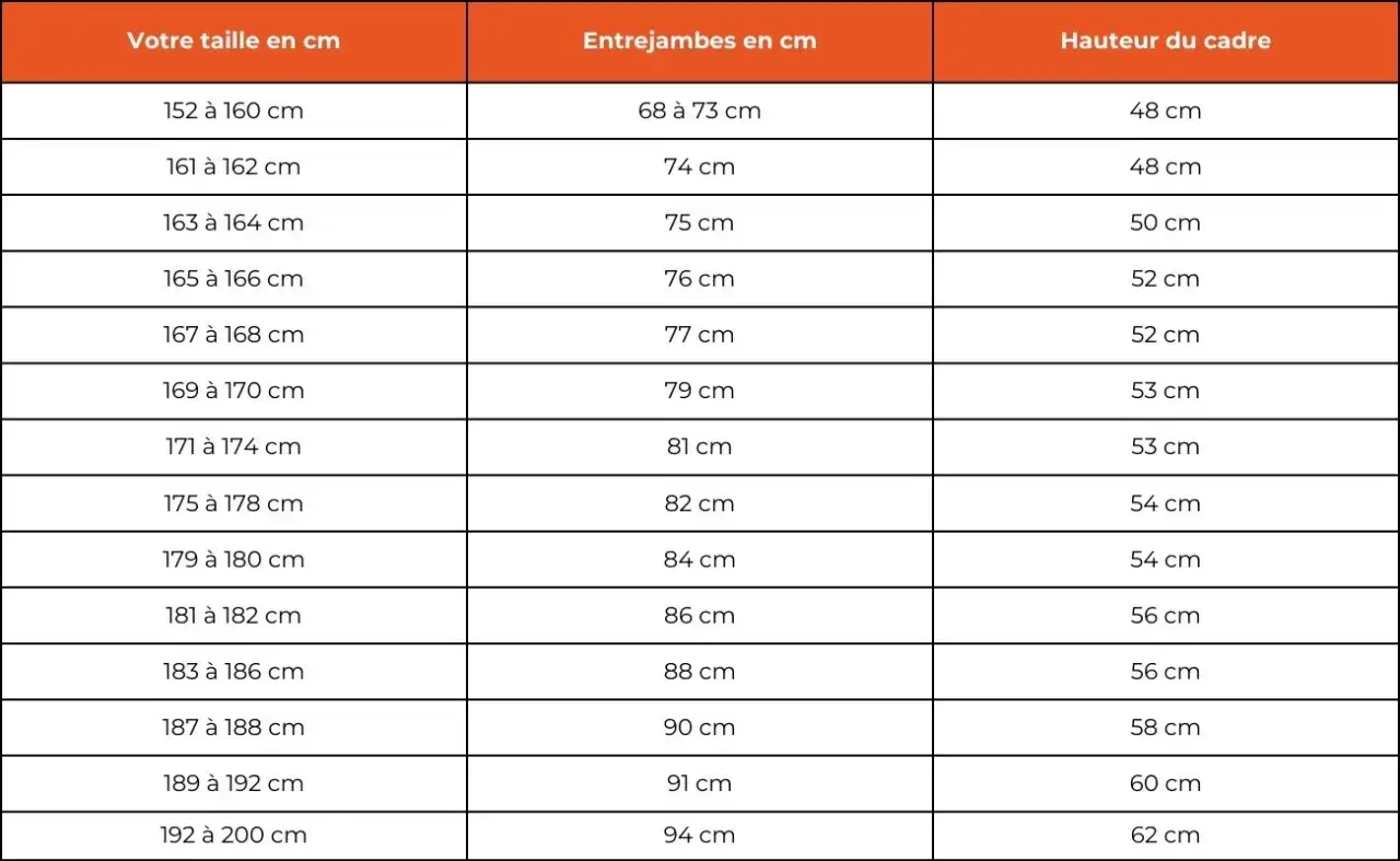 Tableau indiquant la taille en cm, l'entrejambe en cm et la hauteur du cadre en cm pour choisir la bonne taille de vélo.