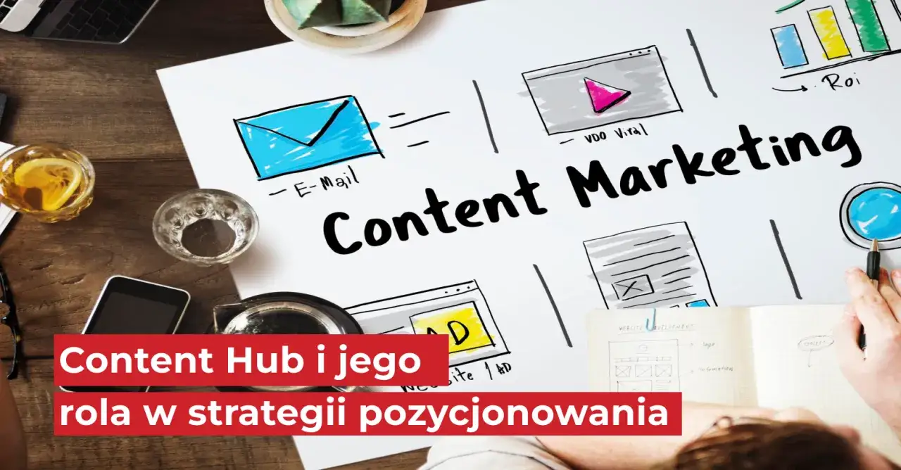 Content publisher co to? Schemat content marketingu z ikonami e-mail, wideo, reklamą i analizą ROI. Na dole tekst: