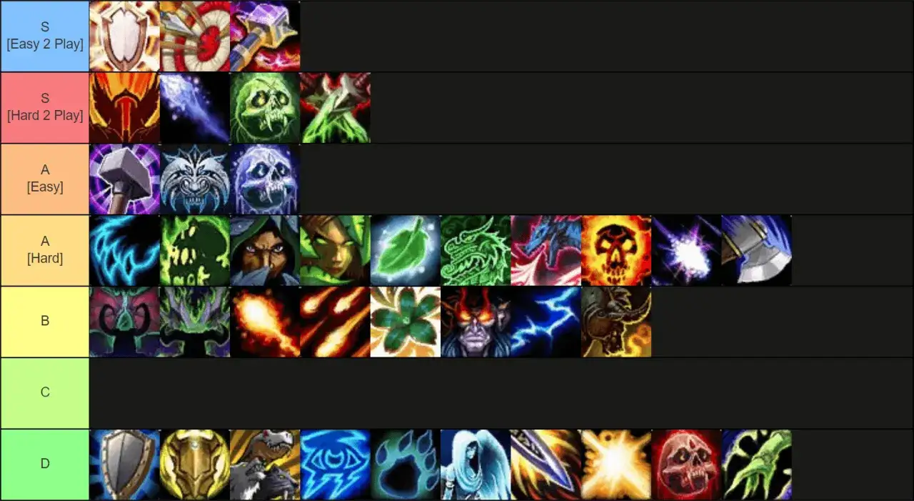 Tier list WoW: S (f&aacute;cil/dif&iacute;cil), A (f&aacute;cil/dif&iacute;cil), B, C y D. Muestra iconos de habilidades de World of Warcraft.