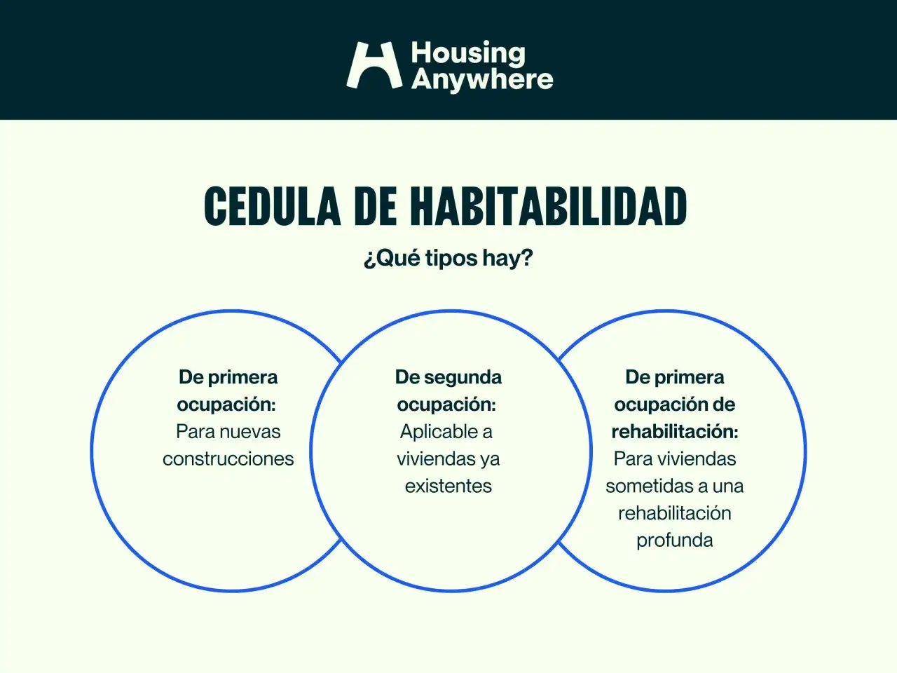 Diagrama sobre la cedula de habitabilidad, detallando tipos para nuevas construcciones, viviendas existentes y tras rehabilitación.
