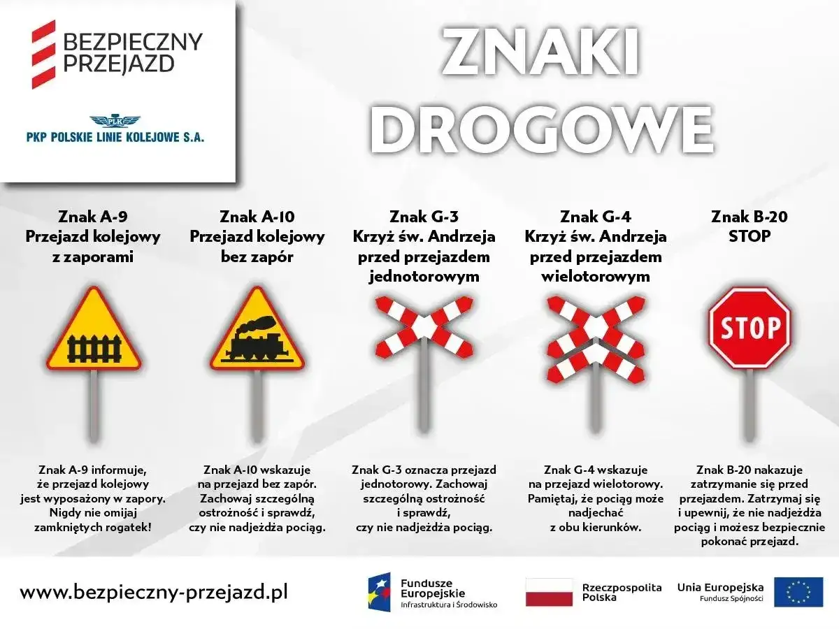 Znaki drogowe informujące o przejazdach kolejowych: zaporami, bez zapór, jednotorowe, wielotorowe oraz znak STOP. Bezpieczny przejazd to podstawa!