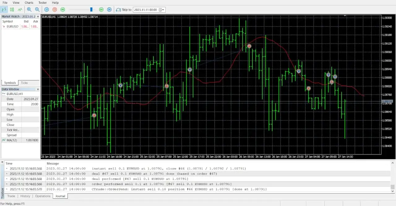 Wykres EURUSD z liniami wskaźnik&oacute;w i zaznaczonymi transakcjami, pokazujący jak stworzyć system transakcyjny do inwestowania na giełdzie.