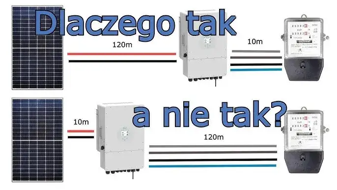 Falownik hybrydowy 3-fazowy schemat instalacji