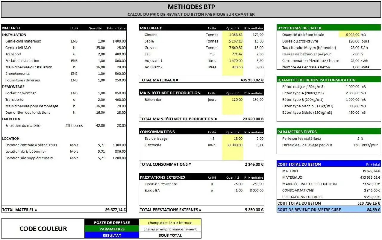 Calcul du prix de revient du béton : coût total 510 726,16€, soit 84,59€ par m³. Le prix toupie béton 7m3 est inclus.
