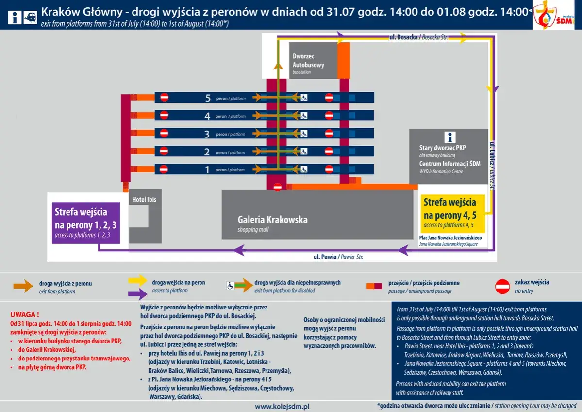 Schemat wyjść z peronów na pociąg Kraków-Wrocław. Informacje o zamkniętych drogach i alternatywnych trasach.
