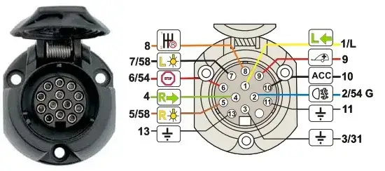 gniazda haka 7 pin vs 13 pin porównanie