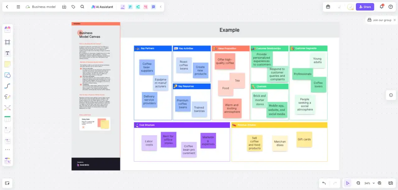 Przykład Business Model Canvas, pokazujący r&oacute;żne rodzaje modeli biznesowych dla kawiarni, od dostawc&oacute;w po strumienie przychod&oacute;w.