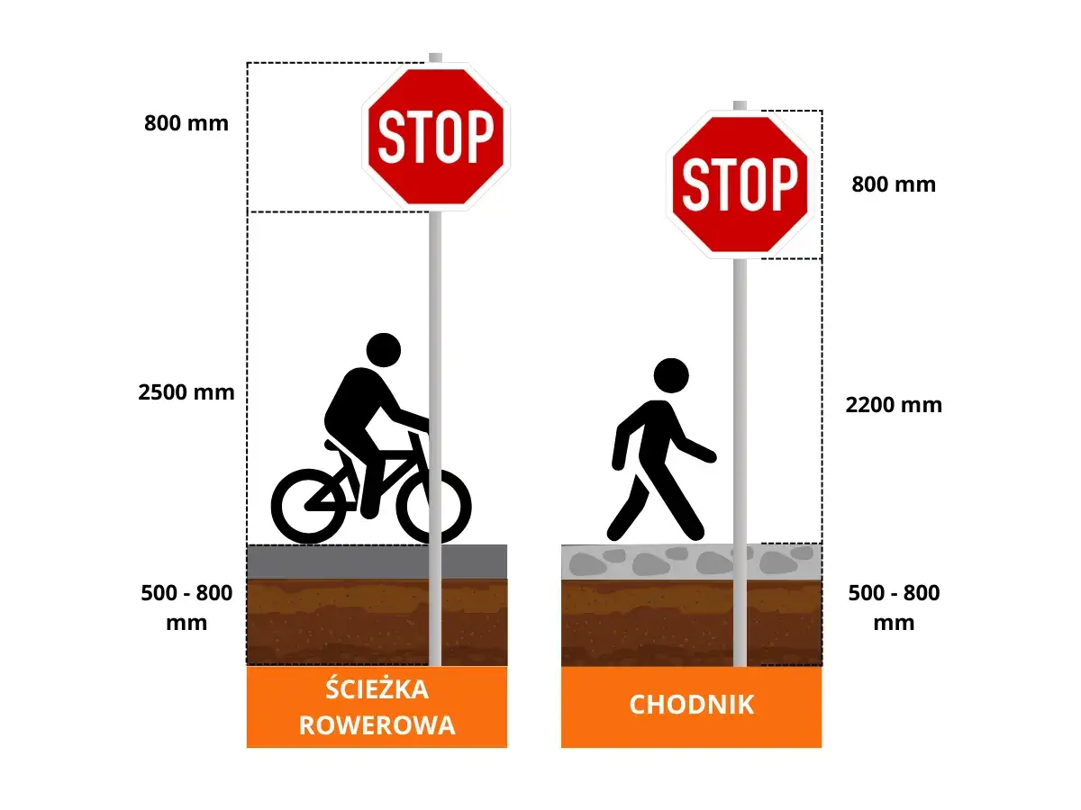 normy techniczne znaków drogowych