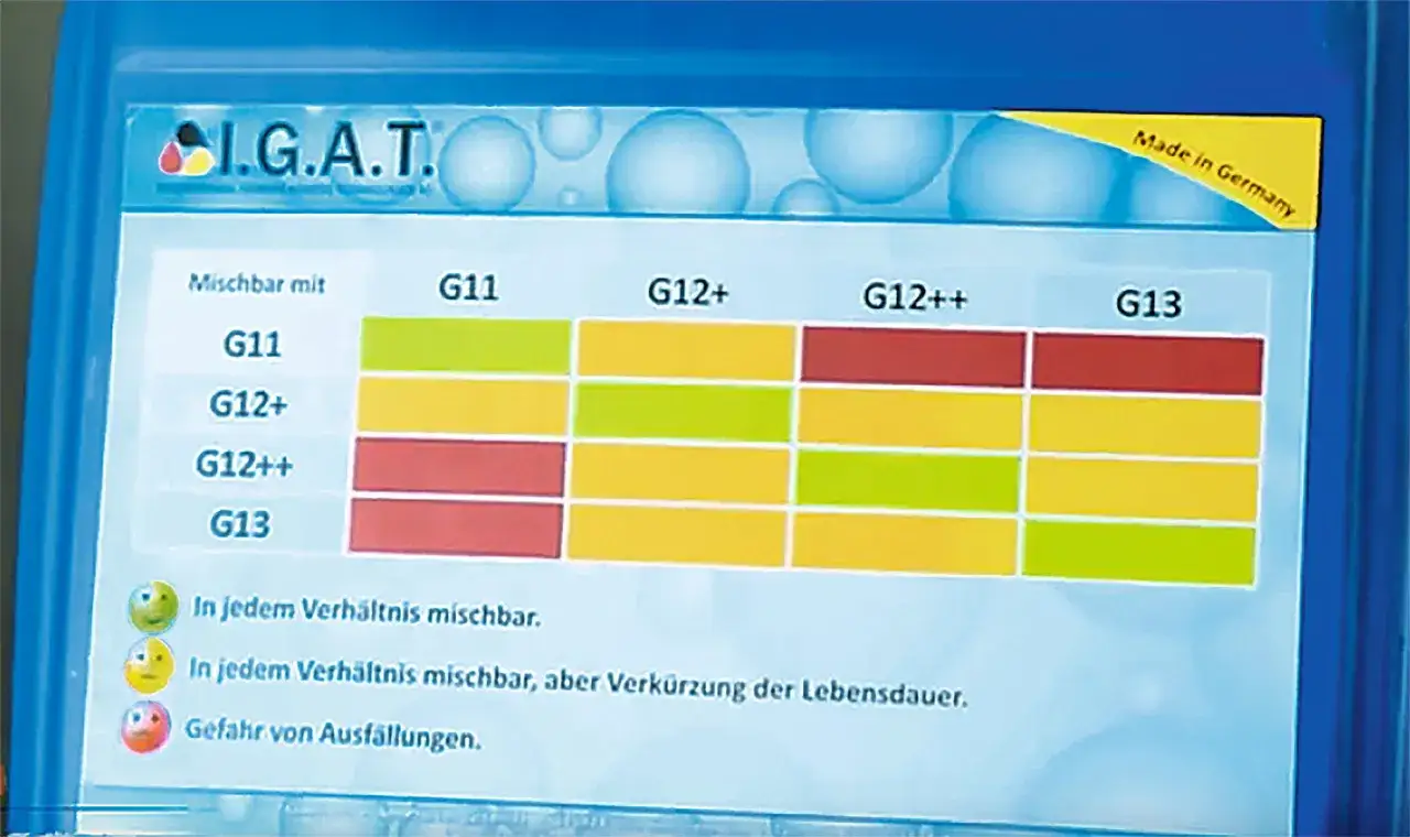 &Uuml;bersicht zur Frostschutzmittel-Mischbarkeit: Die Tabelle zeigt, welche Frostschutzmittel-Typen (G11, G12+, G12++, G13) miteinander mischbar sind.