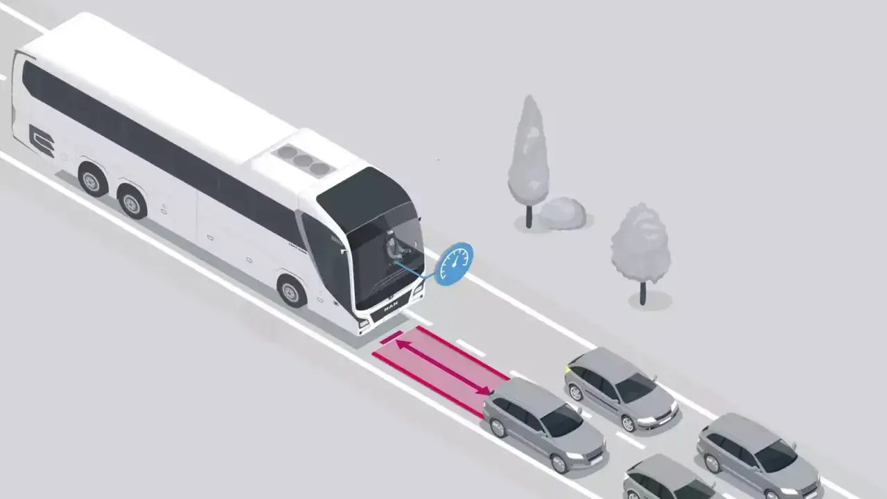 Autobus z asystentem jazdy w korku utrzymuje bezpieczną odległość od poprzedzającego samochodu.