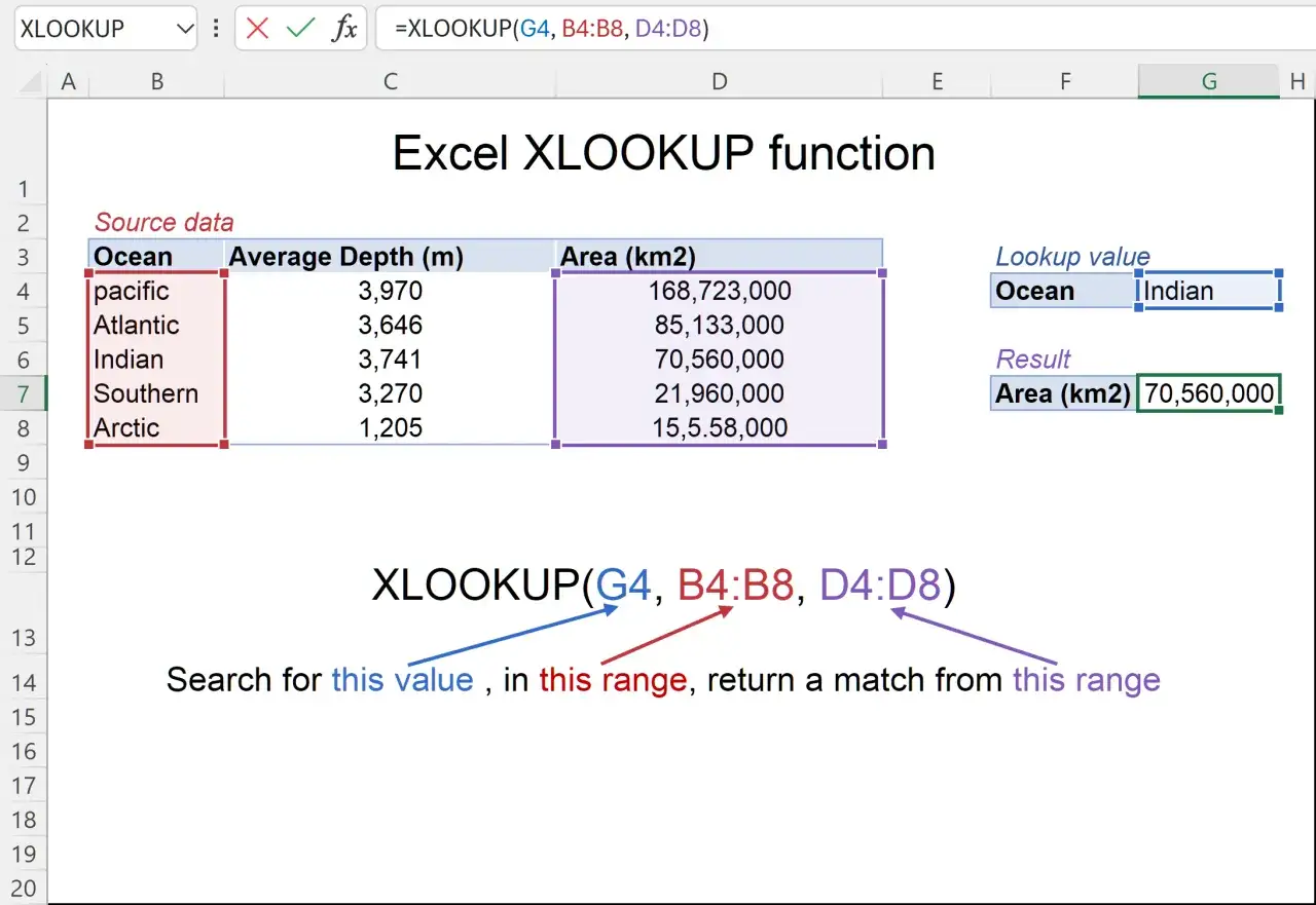 Excel cerca valore in matrice bidimensionale. La funzione XLOOKUP cerca 