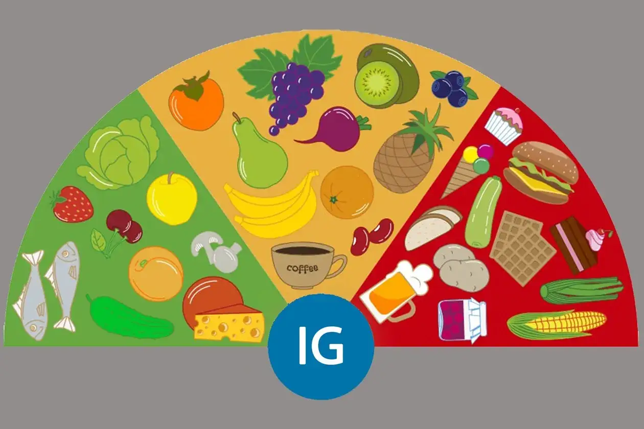Kolorowy wykres z produktami spożywczymi. Zielona sekcja zawiera ryby, warzywa i owoce, które pomagają jak oczyścić jelita. Żółta sekcja to owoce i warzywa, a czerwona to przetworzona żywność.