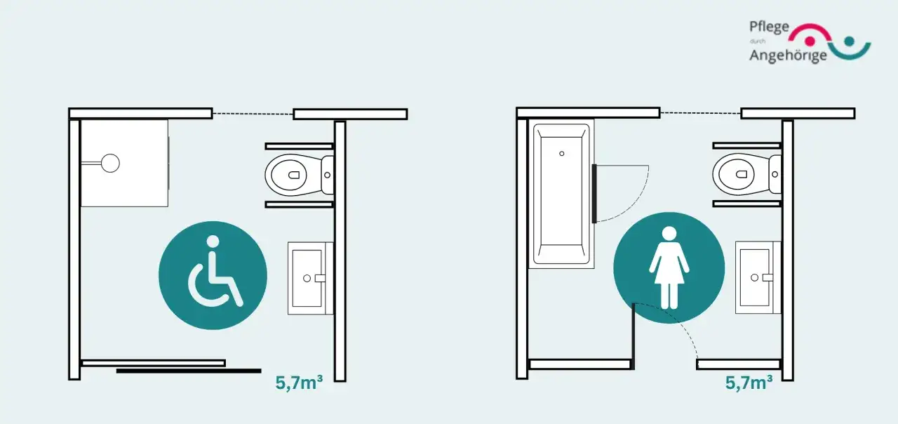 Grundrisse zweier Bäder: links ein barrierefreies Haus-Bad mit Rollstuhlsymbol, rechts ein Bad mit Badewanne und Frauensymbol.