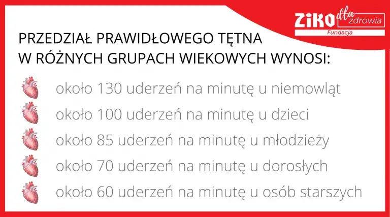 Zdjęcie Kiedy wysoki puls jest niebezpieczny? Objawy, normy i co robić