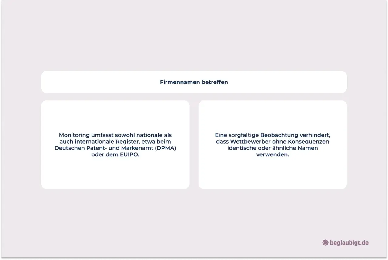 Die Firmennamen-Bedeutung wird durch Monitoring nationaler und internationaler Register gesichert. So werden Namensverletzungen vermieden.