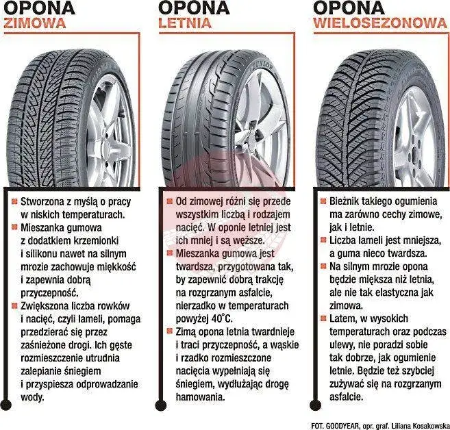 opony zeszłoroczne DOT, opony całoroczne, opony zimowe wiosną