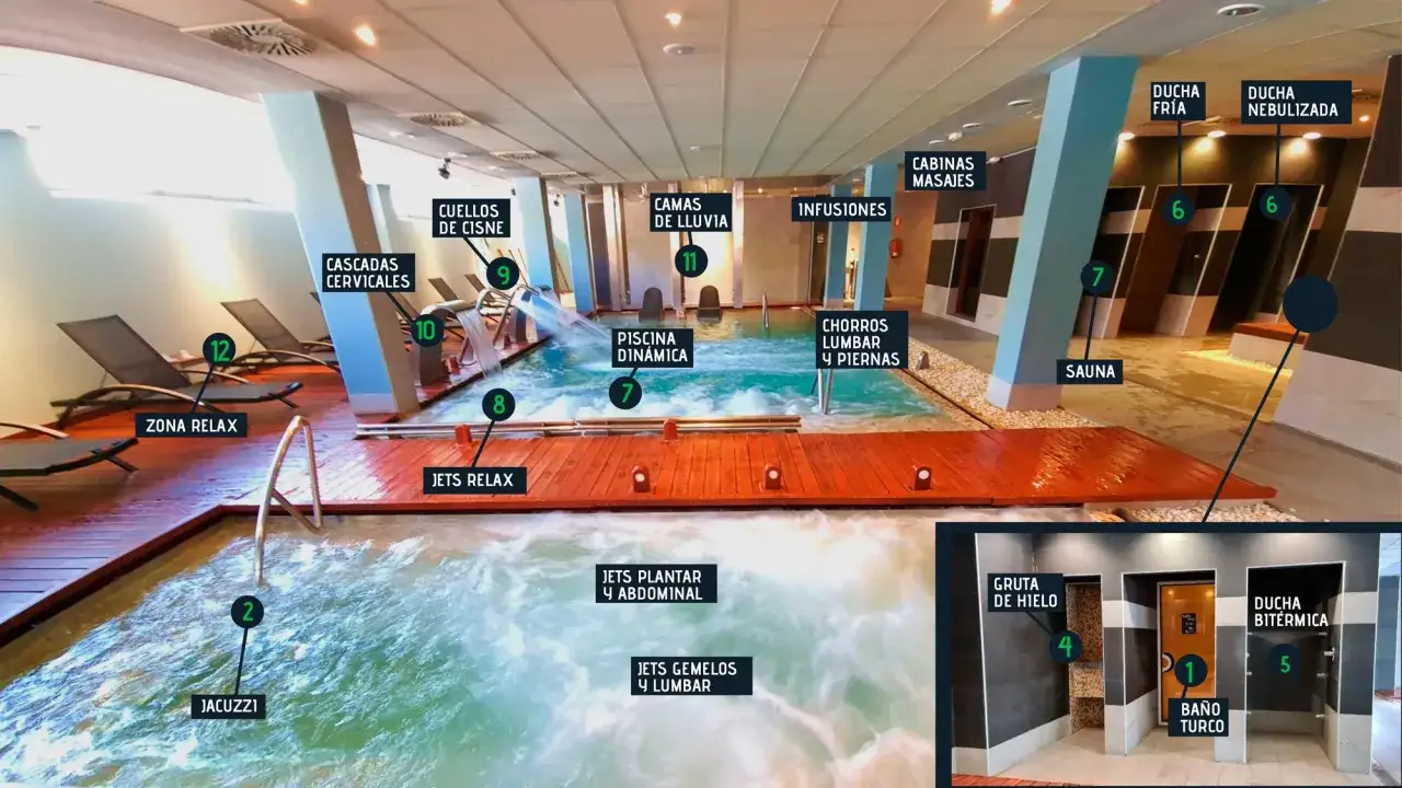 Disfruta de unas completas **sesiones de spa** con jacuzzi, piscina dinámica, chorros, sauna y duchas.