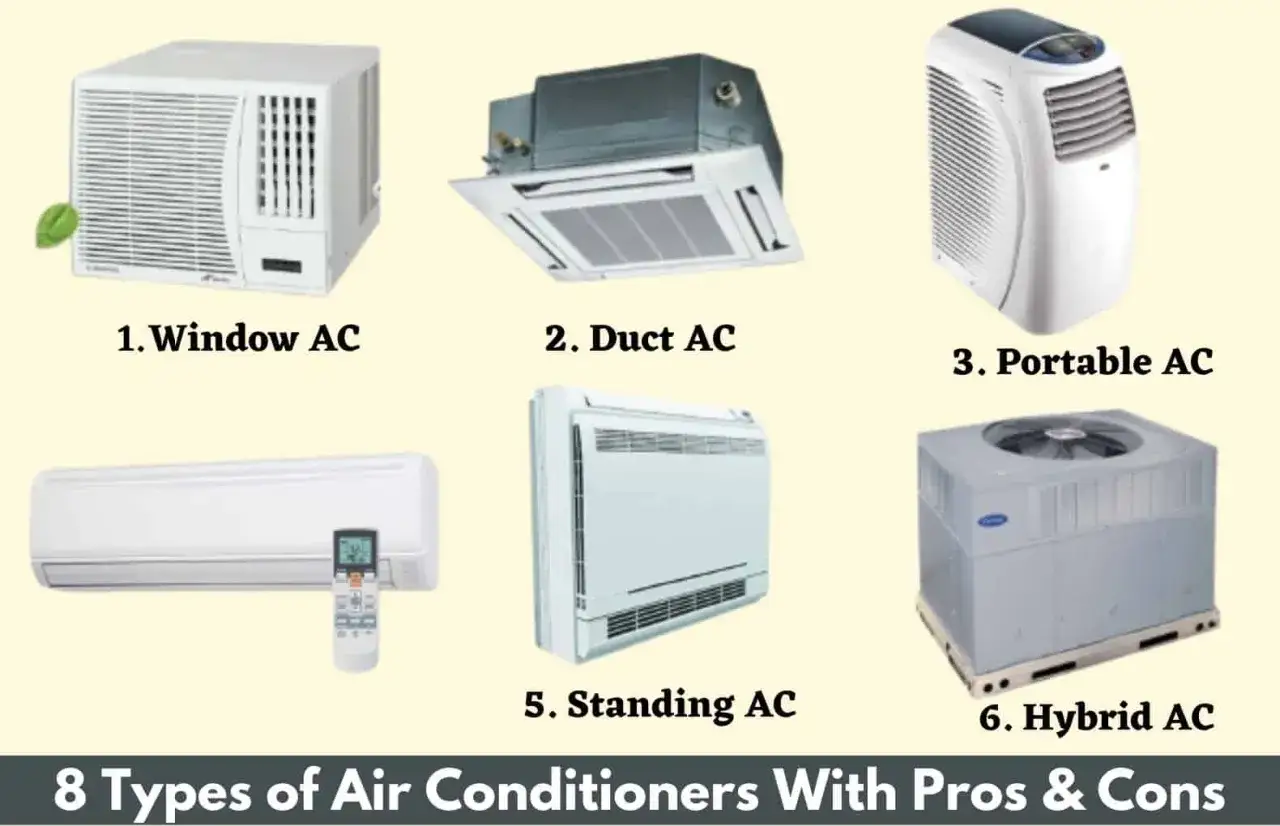 Différents types de climatiseurs pour installer la clim chez soi : fenêtre, gainable, portable, console, hybride.