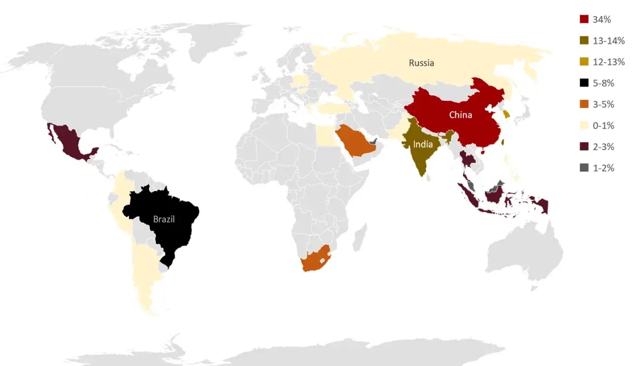 Mapa świata z zaznaczonymi krajami, gdzie inwestuje etf na rynki wschodzące. Największy udział mają Chiny (34%), Indie (13-14%), Brazylia (5-8%).