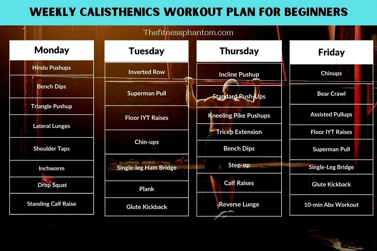 Trainingsplan Tabelle: W&ouml;chentlicher Calisthenics-Plan f&uuml;r Anf&auml;nger mit &Uuml;bungen f&uuml;r jeden Tag, von Montag bis Freitag.
