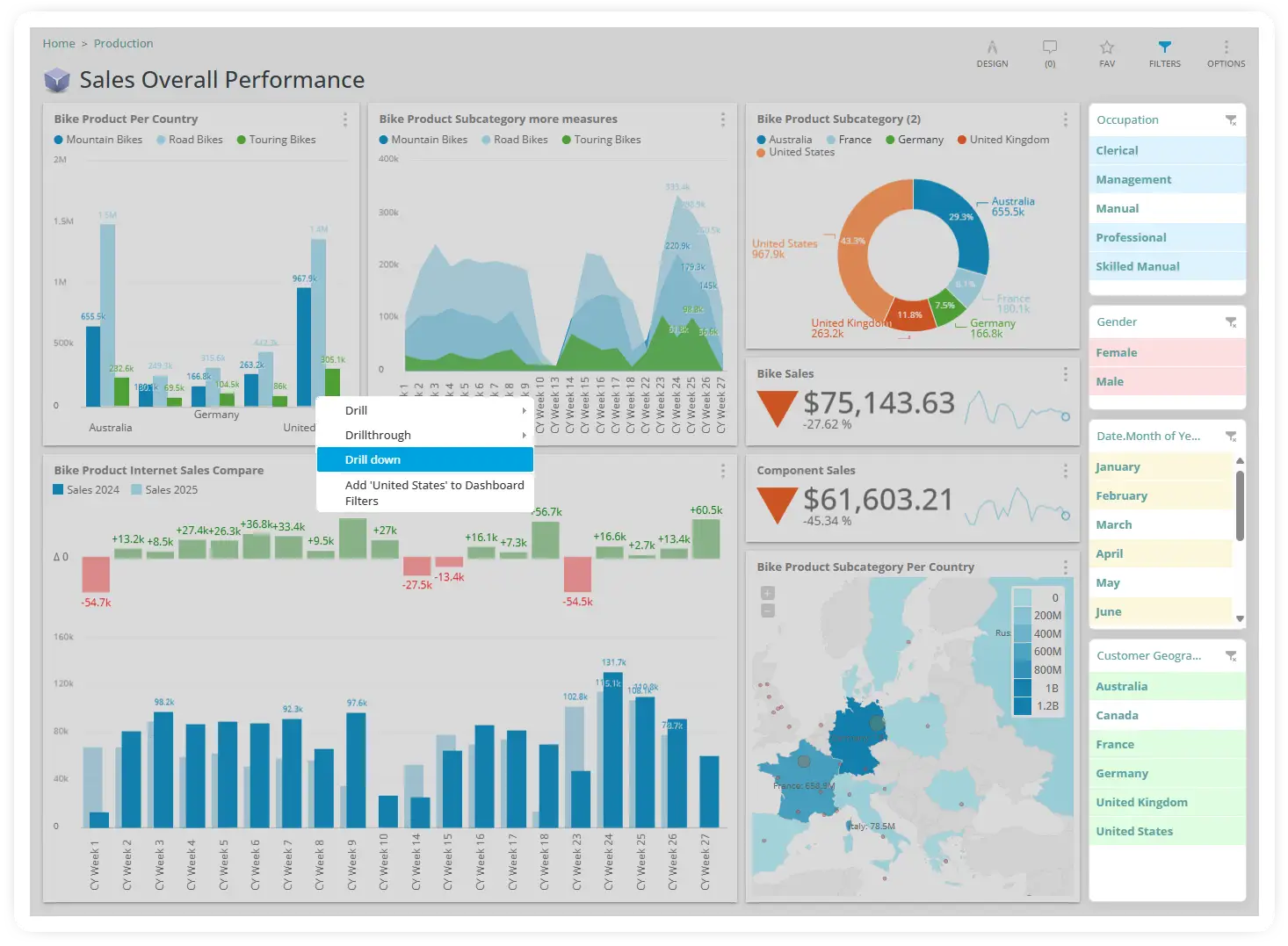 Tableau de bord de performance des ventes de v&eacute;los, illustrant l'analytics d&eacute;finition avec des graphiques et des donn&eacute;es.